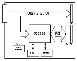 pmcscu2-block.gif (3337 bytes)